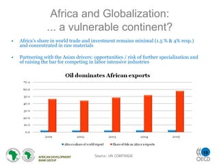 Africa and Globalization:
                ... a vulnerable continent?
•   Africa’s share in world trade and investment remains minimal (1.5 % & 4% resp.)
    and concentrated in raw materials

•   Partnering with the Asian drivers: opportunities / risk of further specialization and
    of raising the bar for competing in labor intensive industries




                                                                                            15
                                       Source: UN COMTRADE
 