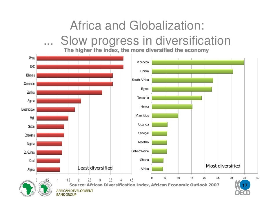 impact of fdi in tanzania Foreign direct investment by african countries sheila page and dirk willem te velde overseas development institute, london draft, 17 december 2004 a fdi flows in tanzania, by geographical origin, 1999-2001. impact of fdi in tanzania Foreign direct investment by african countries sheila page and dirk willem te velde overseas development institute, london draft, 17 december 2004 a fdi flows in tanzania, by geographical origin, 1999-2001.