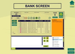 Flowchart 
Contents 
BANKSCREEN  