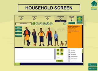 Flowchart 
Contents 
HOUSEHOLDSCREEN  