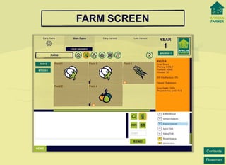 Flowchart 
Contents 
FARMSCREEN  