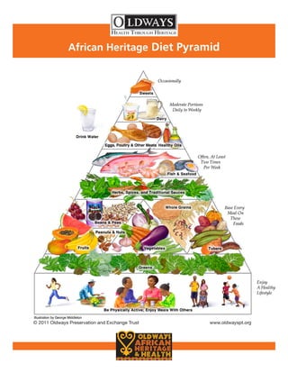 © 2011 Oldways Preservation and Exchange Trust	 www.oldwayspt.org
African Heritage Diet Pyramid
 