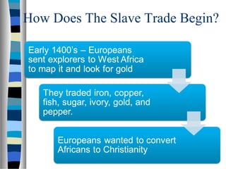 How Does The Slave Trade Begin?
 