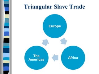 Triangular Slave Trade
 