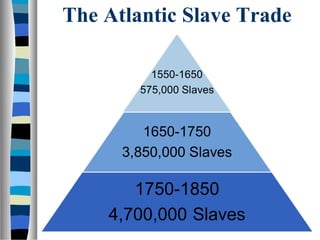 The Atlantic Slave Trade
 