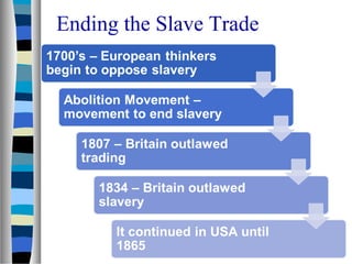 Ending the Slave Trade
 
