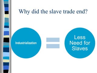 Why did the slave trade end?
 
