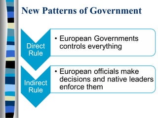 New Patterns of Government
 