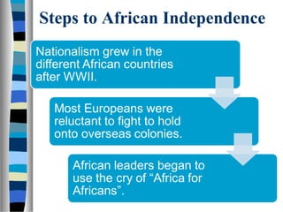 Steps to African Independence
 