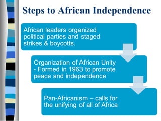Steps to African Independence
 