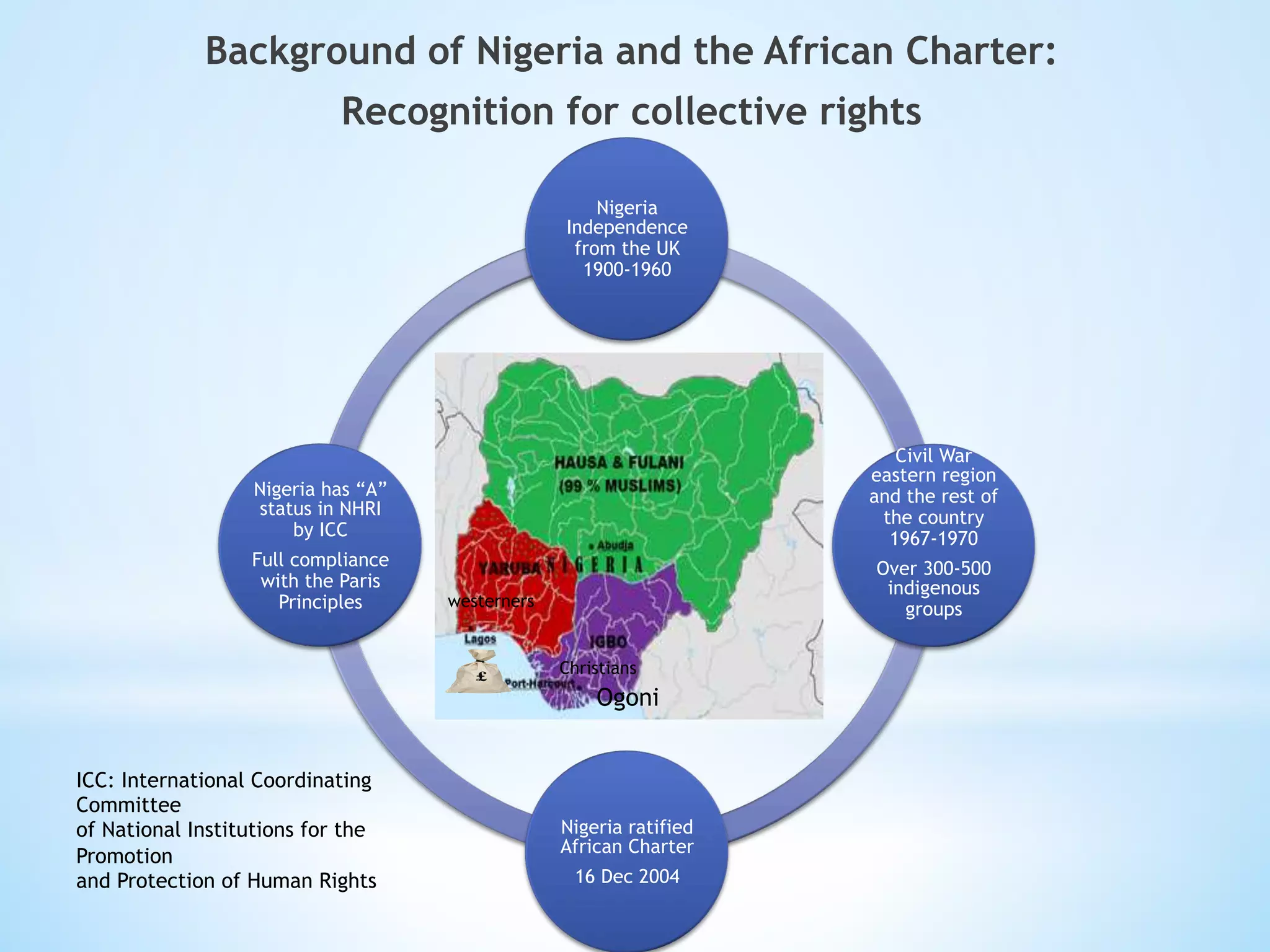 African_Human_Rights_System_PPT_10_mins.pdf