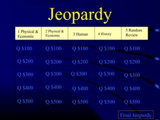 Jeopardy
1 Physical &
Economic
2 Physical &
Economic 3 Human 4 History
5 Random
Review
Q $100
Q $200
Q $300
Q $400
Q $500
Q $100 Q $100Q $100 Q $100
Q $200 Q $200 Q $200 Q $200
Q $300 Q $300 Q $300 Q $300
Q $400 Q $400 Q $400 Q $400
Q $500 Q $500 Q $500 Q $500
Final Jeopardy
 