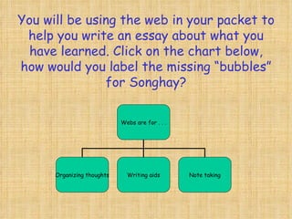 You will be using the web in your packet to help you write an essay about what you have learned. Click on the chart below, how would you label the missing “bubbles” for Songhay? Webs are for . . . Organizing thoughts Writing aids Note taking 
