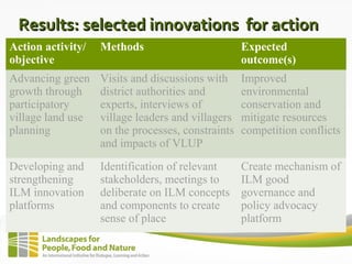 Results: selected innovations for actionResults: selected innovations for action
Action activity/
objective
Methods Expect...