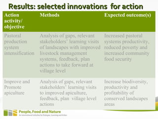 Results: selected innovations for actionResults: selected innovations for action
Action
activity/
objective
Methods Expect...