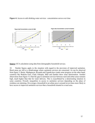 10 
Figure 4: Access to safe drinking water services: concentration curves over time 
Figure 4(b) Concentration curves for Zambia 
100 
90 
80 
70 
60 
50 
40 
20 
0 
10 
0 
0 20 40 60 80 
Cumulative percentage of households ranked by wealth quinti 
2001 2007 
Cumulative of percentage of 
Figure 4(a) Concentration curves for Mali 
100 
90 
80 
70 
60 
50 
40 
30 
10 20 
0 
0 20 40 60 80 100 
Cumulative percentage of households ranked by wealth quintiles 
2001 2006 
Cumulative of percentage of 
Source: ECA calculation using data from demographic household surveys. 
32. Similar figures apply to the situation with regard to the provision of improved sanitation. 
Rural areas are still at a disadvantage where sanitation services are concerned. As can be observed 
from figure 5, Benin, Madagascar, Rwanda and Uganda have made some progress on the other hand, 
countries like Burkina Faso, Chad, Ethiopia, Mali and Zambia show some deterioration. Another 
observation from figure 5 is that the gap in sanitation services between rural and urban areas remains 
high, much higher than that for water delivery. This is exacerbated by a deteriorating situation in 
some countries. Overall, inequalities in access to sanitation services depending on the place of 
residence are alarming. On average a household in an urban area is around seven times more likely to 
have access to improved sanitation services than a household situated in a rural area. 
 