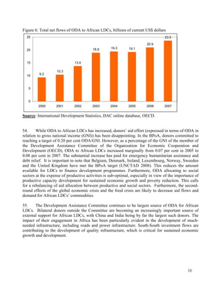 16 
Figure 6: Total net flows of ODA to African LDCs, billions of current US$ dollars 
9.2 
10.3 
13.6 
18.8 19.3 19.1 
20.9 
23.5 
25 
20 
15 
10 
5 
0 
2000 2001 2002 2003 2004 2005 2006 2007 
Source: International Development Statistics, DAC online database, OECD. 
54. While ODA to African LDCs has increased, donors’ aid effort (expressed in terms of ODA in 
relation to gross national income (GNI)) has been disappointing. In the BPoA, donors committed to 
reaching a target of 0.20 per cent ODA/GNI. However, as a percentage of the GNI of the member of 
the Development Assistance Committee of the Organization for Economic Cooperation and 
Development (OECD), ODA to African LDCs increased marginally from 0.07 per cent in 2005 to 
0.08 per cent in 2007. The substantial increase has paid for emergency humanitarian assistance and 
debt relief. It is important to note that Belgium, Denmark, Ireland, Luxembourg, Norway, Sweeden 
and the United Kingdom have met the BPoA target (UNCTAD 2008). This reduces the amount 
available for LDCs to finance development programmes. Furthermore, ODA allocating to social 
sectors at the expense of productive activities is sub-optimal, especially in view of the importance of 
productive capacity development for sustained economic growth and poverty reduction. This calls 
for a rebalancing of aid allocation between productive and social sectors. Furthermore, the second-round 
effects of the global economic crisis and the food crisis are likely to decrease aid flows and 
demand for African LDCs’ commodities. 
55. The Development Assistance Committee continues to be largest source of ODA for African 
LDCs. Bilateral donors outside the Committee are becoming an increasingly important source of 
external support for African LDCs, with China and India being by far the largest such donors. The 
impact of their engagement in Africa has been particularly evident in the development of much-needed 
infrastructure, including roads and power infrastructure. South-South investment flows are 
contributing to the development of quality infrastructure, which is critical for sustained economic 
growth and development. 
 