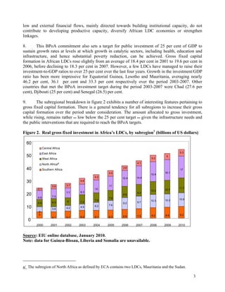 low and external financial flows, mainly directed towards building institutional capacity, do not 
contribute to developing productive capacity, diversify African LDC economies or strengthen 
linkages. 
8. This BPoA commitment also sets a target for public investment of 25 per cent of GDP to 
sustain growth rates at levels at which growth in catalytic sectors, including health, education and 
infrastructure, and hence substantial poverty reduction, can be achieved. Gross fixed capital 
formation in African LDCs rose slightly from an average of 18.4 per cent in 2001 to 19.6 per cent in 
2006, before declining to 18.3 per cent in 2007. However, a few LDCs have managed to raise their 
investment-to-GDP ratios to over 25 per cent over the last four years. Growth in the investment/GDP 
ratio has been more impressive for Equatorial Guinea, Lesotho and Mauritania, averaging nearly 
46.2 per cent, 36.1 per cent and 33.3 per cent respectively over the period 2003-2007. Other 
countries that met the BPoA investment target during the period 2003-2007 were Chad (27.6 per 
cent), Djibouti (25 per cent) and Senegal (26.5) per cent. 
9. The subregional breakdown in figure 2 exhibits a number of interesting features pertaining to 
gross fixed capital formation. There is a general tendency for all subregions to increase their gross 
capital formation over the period under consideration. The amount allocated to gross investment, 
while rising, remains rather  low below the 25 per cent target  given the infrastructure needs and 
the public interventions that are required to reach the BPoA targets. 
Figure 2. Real gross fixed investment in Africa’s LDCs, by subregion1 (billions of US dollars) 
3 
Central Africa 
East Africa 
West Africa 
North Africaa/ 
Southern Africa 
2.1 3.6 3.7 
6.9 7.5 
4.8 
7.7 8.3 
4.2 
10 
5.6 6.3 6 7.2 7.6 
4 
5 
4.5 
11 
7.9 
3.9 4.2 4.9 6.2 7.6 
3.6 
4.1 
12.4 14.4 
8.9 9.3 
5.2 
5 
15.4 16.1 
5.3 
17 
10.2 10.7 11.7 
9.2 9.7 10.3 10.3 10.6 
5.1 5.7 6.2 6.1 6.3 6.9 7.5 8.2 8.6 9.2 
60 
50 
40 
30 
20 
10 
0 
2000 2001 2002 2003 2004 2005 2006 2007 2008 2009 2010 
Source: EIU online database, January 2010. 
Note: data for Guinea-Bissau, Liberia and Somalia are unavailable. 
a/ The subregion of North Africa as defined by ECA contains two LDCs, Mauritania and the Sudan. 
 