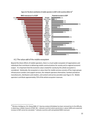 26
                Figure 16: The direct contribution of mobile operators to GDP in A25 countries (2010, %)

               MNO revenues as % of GDP                               Potential increase to GDP
     6.0%                                               Senegal                          2.4%
        5.7%                                          Cote d’Ivoire        0.8%
                4.2%                                     Kenya                                  3.3%
                4.2%                                      Mali                                  3.3%
                 4.1%                                     DRC                                                                      7.5%
                    3.8%                                 Ghana                           2.4%
                    3.8%                                 Benin*                   1.6%
                     3.7%                              Tanzania                                               5.0%
                     3.7%                               Zambia                                                5.0%
                      3.7%                              Nigeria                                 3.3%
                       3.5%                             Morocco       NA
                       3.5%                           South Africa    NA
                        3.4%                           Cameroon                                               5.0%
                            2.9%                         Libya*       NA
                            2.9%                        Tunisia       NA
                             2.7%                     Burkina Faso                                                   5.8%
                              2.7%                      Uganda                                                5.0%
                                 2.3%                   Angola                                  3.3%
                                 2.2%                    Egypt                    1.6%
                                  2.1%                Mozambique                                                     5.8%
                                   2.1%               Madagascar                                                            6.7%
                                    1.9%                Algeria            0.8%
                                           0.7%        Ethiopia*                                                                   7.5%
                                           0.7%         Sudan*                                         4.1%



     4.2. The value-add of the mobile ecosystem
Beyond the direct efforts of mobile operators, there is a much wider ecosystem of organisations and
individuals that contribute to delivering mobile communications for society and to regional economic
output. It is important that the economic value created for society by this whole ecosystem is
considered. Holistically, the ecosystem or value chain for mobile services consists of five major groups:
Infrastructure vendors and support services, the network operators themselves, handset and device
manufacturers, distributors and retailers, and content and service providers (see Figure 17). Mobile
operators contribute approximately 72% of the whole ecosystem revenues.




26
   Wireless Intelligence; EIU; Qiang 2008; A.T. Kearney analysis (Zimbabwe has been removed due to the difficulty
in obtaining a reliable measure of GDP, NA – indicates countries where penetration is above 100% and a potential
increase to GDP cannot be calculated, * indicates countries with extrapolated MNO revenues)

                                                                                                                                          22
 