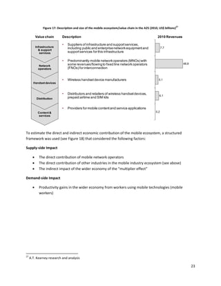 27
                Figure 17: Description and size of the mobile ecosystem/value chain in the A25 (2010, US$ billions)

           Value chain        Description                                                            2010 Revenues

                              •   Suppliers of infrastructure and support services,
           Infrastructure         including public and enterprise network equipment and                   7.7
             & support
              services            support services for this infrastructure

                              •   Predominantly mobile network operators (MNOs) with
                                  some revenues flowing to fixed line network operators                                48.8
              Network
             operators            (FNOs) for interconnection


                              •   Wireless handset device manufacturers                               5.1
       Handset devices


                              •   Distributors and retailers of wireless handset devices,
                                                                                                      6.1
           Distribution           prepaid airtime and SIM kits


                              •   Providers for mobile content and service applications
            Content &                                                                               0.2
             services




To estimate the direct and indirect economic contribution of the mobile ecosystem, a structured
framework was used (see Figure 18) that considered the following factors:

Supply-side Impact

            The direct contribution of mobile network operators
            The direct contribution of other industries in the mobile industry ecosystem (see above)
            The indirect impact of the wider economy of the “multiplier effect”

Demand-side Impact

            Productivity gains in the wider economy from workers using mobile technologies (mobile
             workers)




27
     A.T. Kearney research and analysis

                                                                                                                              23
 