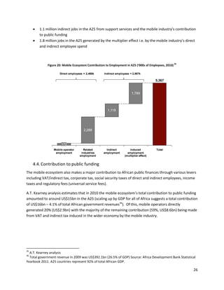    1.1 million indirect jobs in the A25 from support services and the mobile industry’s contribution
         to public funding
        1.8 million jobs in the A25 generated by the multiplier effect i.e. by the mobile industry’s direct
         and indirect employee spend



                                                                                                         35
              Figure 20: Mobile Ecosystem Contribution to Employment in A25 (‘000s of Employees, 2010)

                      Direct employees = 2,460k      Indirect employees = 2,907k

                                                                                          5,367


                                                                         1,789




                                                       1,118




                                       2,288



                       172
                  Mobile operator      Related         Indirect         Induced           Total
                   employment        industries      employment       employment
                                    employment                      (multiplier effect)


     4.4. Contribution to public funding
The mobile ecosystem also makes a major contribution to African public finances through various levers
including VAT/indirect tax, corporate tax, social security taxes of direct and indirect employees, income
taxes and regulatory fees (universal service fees).

A.T. Kearney analysis estimates that in 2010 the mobile ecosystem’s total contribution to public funding
amounted to around US$15bn in the A25 (scaling up by GDP for all of Africa suggests a total contribution
of US$16bn – 4.1% of total African government revenues36). Of this, mobile operators directly
generated 20% (US$2.9bn) with the majority of the remaining contribution (59%, US$8.6bn) being made
from VAT and indirect tax induced in the wider economy by the mobile industry.




35
  A.T. Kearney analysis
36
  Total government revenue in 2009 was US$392.1bn (26.5% of GDP) Source: Africa Development Bank Statistical
Yearbook 2011. A25 countries represent 92% of total African GDP.

                                                                                                              26
 