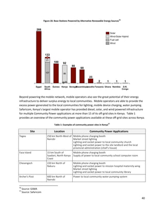 56
                           Figure 26: Base Stations Powered by Alternative Renewable Energy Sources


                   266
                                                                                                Solar
                                                                                                Wind-Solar Hybrid
                                                                                                Fuel cell
                                                                                                Wind




                            133
                             5
                             21
                                     100      92
                                                      80
                                                              69
                             107              86
                                                                      23
                                              4 2
                                                                               2       1             1          1
                   Egypt   South    Guinea   Kenya Senegal
                                                        Mozambique
                                                                 Lesotho Tanzania Ghana Namibia                D.R.
                           Africa                                                                             Congo


Beyond powering the mobile network, mobile operators also see the great potential of their energy
infrastructure to deliver surplus energy to local communities. Mobile operators are able to provide the
excess power generated to the local communities for lighting, mobile device charging, water pumping.
Safaricom, Kenya’s largest mobile operator has provided diesel, solar, and wind powered infrastructure
for multiple Community Power applications at more than 15 of its off-grid sites in Kenya. Table 1
provides an overview of the community power applications available at these off-grid sites across Kenya.
                                                                                           57
                                     Table 1: Examples of community power sites in Kenya

            Site                     Location                          Community Power Applications
Tegea                         250 km North-West of Mobile phone charging booth
                              Nairobi              Market street lighting
                                                   Lighting and socket power to local community church
                                                   Lighting and socket power to the site landlord and the local
                                                   provincial administration (chief’s house)
Faza Island                   15 km South of           Mobile phone charging booth
                              Saadani, North Kenya     Supply of power to local community school computer room
                              Coast
Chesengoch                    220 km North of          Mobile phone charging booth
                              Nakuru                   Lighting and socket power to mission hospital maternity wing
                                                       Market street lighting
                                                       Lighting and socket power to local community library
Archer’s Post                 600 km North of          Power to local community water pumping system
                              Nairobi

56
     Source: GSMA
57
     Source: Safaricom

                                                                                                                      40
 
