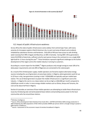 68
                                        Figure 31: 3G & 2G Penetration in A25 countries (Q2 2011)

 173%
                                                                                                                   3G
                                                                                                                   2G
     49%



           113% 111%
                 1% 108%
                         99%
           22%       14% 0% 96% 95% 94%
                             0%     0%
                                11%
                                                  76% 74%
                                                  2%
                                                      8% 64%
 124%                                                         59% 57%
                                                                      55% 54% 52% 51%
                 110%                                     20% 9% 2% 5%        0% 3% 50% 48% 42%
           91%          95% 99% 96%         94%                                       6% 3%
                                      83%                                 25%                 1% 37% 33%
                                                  74%                                             0%
                                                      65%                                             2% 28%
                                                          45% 50% 55% 50%     52% 49%
                                                                                      44% 45% 41%
                                                                                                          1% 19%
                                                                                                  37% 30%     0% 12%
                                                                          29%                             27%        1%
                                                                                                              19%
                                                                                                                  12%

     LBY ZAF TUN MAR CIV ALG EGY BEN GHA SEN SDN KEN MLI NGA AGO ZAM TZA ZIM CMR UGA BFA MOZ MAD COD ETH




       8.2. Impact of public infrastructure weakness
Across Africa the state of public infrastructure varies widely; from central Cape Town, with every
amenity of a European capital or North American city, to vast rural areas of desert and scrubland,
inhabited by subsistence farmers and herdsmen. Only 65% of Africans have access to safe drinking
water (varying from 99% in Egypt and Mauritius, to 30% in Somalia). During 2007, Africa generated a
total of 619TWh of electricity, sufficient only for each person living in the continent to run a single 60W
light bulb for 11 hours during the year69. These limitations represent significant challenges to the further
development of the region and to the mobile industry in serving its customers.

According to a recent report for the GSMA,70 Nigeria produces only enough energy to meet 10% of its
daily power requirements and only 40% of Nigerians are connected to the national grid.

As a result of this limited power supply, mobile operators are forced to explore alternative energy
sources including the use of generators at every base station. In Nigeria, where generators work for up
to 22 hours a day, two generators (costing in total ~US$40,000) are typically used per mobile base
station. The use of diesel generators to power the mobile infrastructure is a significant cost to the
industry. In Nigeria the cost to run a base station can be as high as US$2,000 per month compared to
US$429 per month in India. In more energy reliable markets such as Ghana, Kenya and Tanzania, the
cost can be about half that in Nigeria.

Section 6.4 provides an overview of how mobile operators are attempting to tackle these infrastructure
issues by introducing solar and wind powered base stations and providing excess power to the local
communities who live around base stations.


68
   Wireless Intelligence
69
   Source: Africa Development Bank Statistical Year book 2011 - 619TWh (619 billion kWh) energy production in
2007 divided by the 2007 population of 963 million provides 640Wh per person which is enough energy to power a
60W load for 10.66hours.
70
   Source: Assessment of the economic impact of wireless broadband in Nigeria

                                                                                                                          49
 