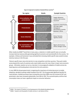 76
                             Figure 33: Approach to taxation of selected African countries

                           Tax regime                            Details                          Example Countries
        Low
        Tax                                            Aims at reducing levies with           Angola, Botswana,
                     Universalization and              the purpose of reducing total
                                                       cost of ownership (TCO) and            Lesotho, Sierra Leone,
                        protectionism                  stimulating wireless adoption          Swaziland


                                                                                              Cameroon, Cote d’Ivoire,
                                                       Similar to the above but with          DR Congo, Egypt,
                                                       high value-added taxes on
                         Protectionism                 service which increase                 Madagascar,
                                                       substantially the TCO                  Mozambique, Gambia,
                                                                                              Rwanda, S. Africa
                                                       Introduces sector specific
                                                       service taxes to raising
                                                       government revenues.                   Kenya, Tanzania,
                        Sector distortion              Results in economic                    Uganda, Zambia
                                                       distortion of sectors by
                                                       focussing taxes on telco

                                                       Sector specific taxes are also
                                                       introduced on devices to
                     Tax maximisation and                                                     Nigeria, Burkina Faso,
                                                       maximise government
        High            sector distortion              revenues, with a further               Ghana, Senegal, Tunisia
        Tax                                            impact on distortion


Other studies by GSMA77 found that in many cases, a reduction in mobile-specific taxes can actually
increase total tax revenue while generating significant economic and social benefits for the country. For
example, in Ghana and Cameroon it was estimated that removing mobile-specific taxes would increase
total tax revenue in the first year.

Telecom-specific taxes raise entry barriers to new competition and drive up prices. They push mobile
access beyond the reach of customers who need mobile access the most, those in lower socio-economic
groups. Ultimately, taxation can act as a key lever in encouraging the adoption of mobile services by
lowering prices and breaking down entry barriers for end-customers.

In June 2009 the Kenyan government, recognising the importance of enhancing access to mobile
telephony, decided to exempt mobile handsets from VAT. This has generated significant benefits for
many Kenyans. Handset purchases have increased by more than 200% since the removal of VAT and
penetration rates have increased substantially, from 50% to 70%. This successful policy confirms that
consumption taxes can have a significant impact on consumer behaviour.




76
     GSMA - The Impact of Taxation on the Development of the Mobile Broadband Sector
77
     GSMA - Taxation and the growth of mobile services in sub-Saharan Africa

                                                                                                                         54
 