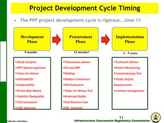 Project Development Cycle Timing
•  The PPP project development cycle is rigorous...time !!!

Development
Phase
9 months

Procurement
Phase

Implementation
Phase

12 months*

3 – 5 years

*
§ Needs Analysis

§ Transaction adviser

*
§ Technical Adviser

§ PPP Options appraisal

§ EoI and RFP

§ Project Monitoring

§ Value for Money

§ Bidding

§ Commissioning Test

§ Affordability

§ Bidders Conference

§ Verify Output

§ Sustainability

§ Bid Evaluation

Requirements

§ Prelim Risk Matrix

§ Value for Money Test

§ Contract management

§ Viability/Bankability

§ Preferred Bidder

§ VGF assessment

§ Full Business Case

§ OBC approval

§ FEC Approval

* Indicative timelines

11

Infrastructure Concession Regulatory Commission

(I C R C)

 