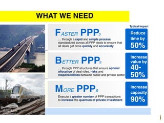 WHAT WE NEED!
Typical impact!

FASTER PPP!
S!

… through a rapid and simple process!
standardized across all PPP deals to ensure that"
all deals get done quickly and accurately!

BETTER PPP!
S!

… through PPP structures that ensure optimal!
allocation of deal roles, risks and"
responsibilities between public and private sector"

MORE PPPs!
Execute a greater number of PPP transactions"
to increase the quantum of private investment!

Reduce!
time by!

50%!
Increase!
value by!

40-!
50%!
Increase!
capacity by!

90%!

Infrastructure Concession Regulatory Commission

(I C R C)

 