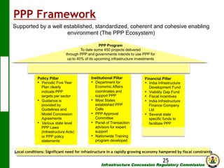 PPP Framework
Supported by a well established, standardized, coherent and cohesive enabling
environment (The PPP Ecosystem)
PPP Program
To date some 450 projects delivered
through PPP and governments intends to use PPP for
up to 40% of its upcoming infrastructure investments

Policy Pillar
•  Periodic Five Year
Plan clearly
indicate PPP
targets per sector
•  Guidance is
provided by
Guidelines and
Model Concession
Agreements
•  Various state level
PPP Laws
(Infrastructure Acts)
or PPP policy
statements

Institutional Pillar
•  Department for
Economic Affairs
coordinates and
support PPP
•  Most States
established PPP
Cells
•  PPP Approval
Committee
•  Panel of Transaction
advisors for expert
support
•  Nationwide Training
program developed

Financial Pillar
•  India Infrastructure
Development Fund
•  Viability Gap Fund
•  Fiscal incentives
•  India Infrastructure
Finance Company
Ltd
•  Several state
specific funds to
facilitate PPP

Local conditions: Significant need for infrastructure in a rapidly growing economy hampered by fiscal constraints

25

Infrastructure Concession Regulatory Commission

(I C R C)

 