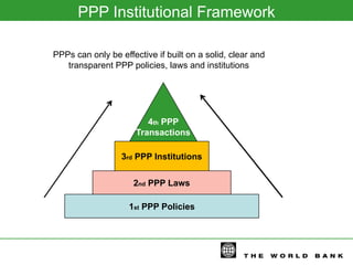 PPP Institutional Framework
PPPs can only be effective if built on a solid, clear and
transparent PPP policies, laws and institutions

4th PPP
Transactions
3rd PPP Institutions
2nd PPP Laws
1st PPP Policies

Infrastructure Concession Regulatory Commission

(I C R C)

 