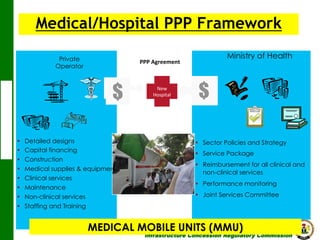 Medical/Hospital PPP Framework
Private
Operator

$
• 
• 
• 
• 
• 
• 
• 

Ministry of Health

PPP	
  Agreement	
  

Detailed designs
Capital financing
Construction
Medical supplies & equipment
Clinical services
Maintenance
Non-clinical services

New	
  
Hospital	
  	
  

$
•  Sector Policies and Strategy
•  Service Package
•  Reimbursement for all clinical and
non-clinical services
•  Performance monitoring
•  Joint Services Committee

•  Staffing and Training

MEDICAL MOBILE UNITS (MMU)

Infrastructure Concession Regulatory Commission

(I C R C)

 