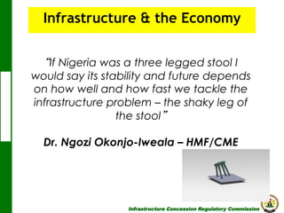 Infrastructure & the Economy
	
  
If Nigeria was a three legged stool I
would say its stability and future depends
on how well and how fast we tackle the
infrastructure problem – the shaky leg of
the stool
Dr. Ngozi Okonjo-Iweala – HMF/CME

Infrastructure Concession Regulatory Commission

(I C R C)

 