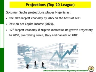 Projections (Top 20 League)
Goldman Sachs projections places Nigeria as;
•  the 20th largest economy by 2025 on the basis of GDP
•  21st on per Capita Income (2025).
•  12th largest economy if Nigeria maintains its growth trajectory
to 2050, overtaking Korea, Italy and Canada on GDP.

Infrastructure Concession Regulatory Commission

(I C R C)

 
