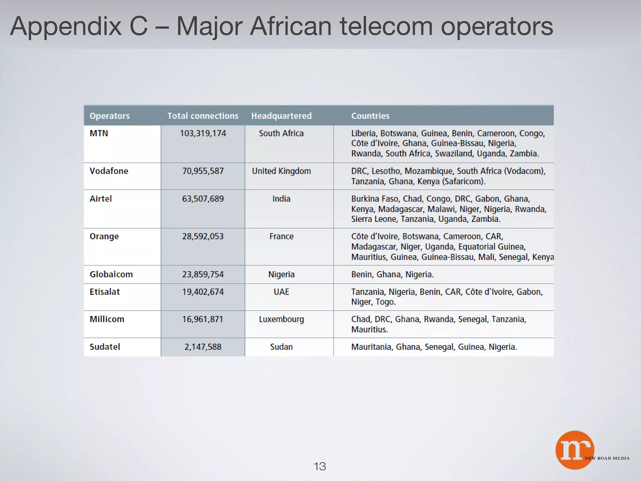 Appendix C – Major African telecom operators

13

 
