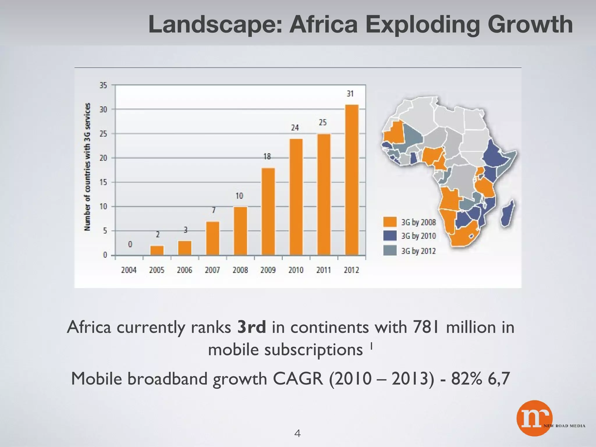 Landscape: Africa Exploding Growth

Africa currently ranks 3rd in continents with 781 million in
mobile subscriptions 1
Mobile broadband growth CAGR (2010 – 2013) - 82% 6,7
4

 