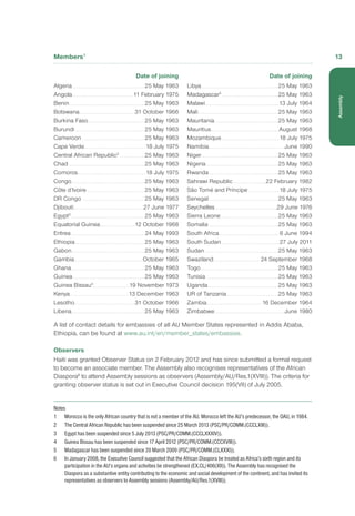 Members1
		
Date of joining
Algeria.. .. .. .. .. .. .. .. .. .. .. .. .. .. .. .. .. .. .. .. .. .. .. .. .. .. .. .. .. .. .. .. .. 25 May 1963
Angola.. .. .. .. .. .. .. .. .. .. .. .. .. .. .. .. .. .. .. .. .. .. .. .. .. .. .. .. 11 February 1975
Benin.. . . . . . . . . . . . . . . . . . . . . . . . . . . . . . . . . . . . . . . . . . . . . . . . . . . . . . . . . . . . . . . . . . . . .25 May 1963
Botswana.. . . . . . . . . . . . . . . . . . . . . . . . . . . . . . . . . . . . . . . . . . . . . . . . . 31 October 1966
Burkina Faso.. . . . . . . . . . . . . . . . . . . . . . . . . . . . . . . . . . . . . . . . . . . . . . . . . . .25 May 1963
Burundi.. . . . . . . . . . . . . . . . . . . . . . . . . . . . . . . . . . . . . . . . . . . . . . . . . . . . . . . . . . . . . . .25 May 1963
Cameroon.. . . . . . . . . . . . . . . . . . . . . . . . . . . . . . . . . . . . . . . . . . . . . . . . . . . . . . . . .25 May 1963
Cape Verde.. . . . . . . . . . . . . . . . . . . . . . . . . . . . . . . . . . . . . . . . . . . . . . . . . . . . . . . 18 July 1975
Central African Republic2
.. .. .. .. .. .. .. .. .. .. .. 25 May 1963
Chad.. . . . . . . . . . . . . . . . . . . . . . . . . . . . . . . . . . . . . . . . . . . . . . . . . . . . . . . . . . . . . . . . . . . . .25 May 1963
Comoros.. . . . . . . . . . . . . . . . . . . . . . . . . . . . . . . . . . . . . . . . . . . . . . . . . . . . . . . . . . . . . 18 July 1975
Congo.. . . . . . . . . . . . . . . . . . . . . . . . . . . . . . . . . . . . . . . . . . . . . . . . . . . . . . . . . . . . . . . . . . .25 May 1963
Côte d’Ivoire.. . . . . . . . . . . . . . . . . . . . . . . . . . . . . . . . . . . . . . . . . . . . . . . . . . . . .25 May 1963
DR Congo .. .. .. .. .. .. .. .. .. .. .. .. .. .. .. .. .. .. .. .. .. .. .. .. .. .. .. .. 25 May 1963
Djibouti.. . . . . . . . . . . . . . . . . . . . . . . . . . . . . . . . . . . . . . . . . . . . . . . . . . . . . . . . . . . . . . . 27 June 1977
Egypt3
.. . . . . . . . . . . . . . . . . . . . . . . . . . . . . . . . . . . . . . . . . . . . . . . . . . . . . . . . . . . . . . . . . . .25 May 1963
Equatorial Guinea.. . . . . . . . . . . . . . . . . . . . . . . . . . . . . . . 12 October 1968
Eritrea.. . . . . . . . . . . . . . . . . . . . . . . . . . . . . . . . . . . . . . . . . . . . . . . . . . . . . . . . . . . . . . . . . . .24 May 1993
Ethiopia.. . . . . . . . . . . . . . . . . . . . . . . . . . . . . . . . . . . . . . . . . . . . . . . . . . . . . . . . . . . . . . .25 May 1963
Gabon.. . . . . . . . . . . . . . . . . . . . . . . . . . . . . . . . . . . . . . . . . . . . . . . . . . . . . . . . . . . . . . . . . . .25 May 1963
Gambia.. .. .. .. .. .. .. .. .. .. .. .. .. .. .. .. .. .. .. .. .. .. .. .. .. .. .. .. .. .. .. October 1965
Ghana.. . . . . . . . . . . . . . . . . . . . . . . . . . . . . . . . . . . . . . . . . . . . . . . . . . . . . . . . . . . . . . . . . . .25 May 1963
Guinea.. . . . . . . . . . . . . . . . . . . . . . . . . . . . . . . . . . . . . . . . . . . . . . . . . . . . . . . . . . . . . . . . .25 May 1963
Guinea Bissau4
.. . . . . . . . . . . . . . . . . . . . . . . . . . . . . . . . .19 November 1973
Kenya.. .. .. .. .. .. .. .. .. .. .. .. .. .. .. .. .. .. .. .. .. .. .. .. .. .. .. 13 December 1963
Lesotho.. . . . . . . . . . . . . . . . . . . . . . . . . . . . . . . . . . . . . . . . . . . . . . . . . . . . . 31 October 1966
Liberia.. . . . . . . . . . . . . . . . . . . . . . . . . . . . . . . . . . . . . . . . . . . . . . . . . . . . . . . . . . . . . . . . . . .25 May 1963
Date of joining
Libya.. .. .. .. .. .. .. .. .. .. .. .. .. .. .. .. .. .. .. .. .. .. .. .. .. .. .. .. .. .. .. .. .. .. .. 25 May 1963
Madagascar5
.. . . . . . . . . . . . . . . . . . . . . . . . . . . . . . . . . . . . . . . . . . . . . . . . . . .25 May 1963
Malawi.. .. .. .. .. .. .. .. .. .. .. .. .. .. .. .. .. .. .. .. .. .. .. .. .. .. .. .. .. .. .. .. .. .13 July 1964
Mali.. . . . . . . . . . . . . . . . . . . . . . . . . . . . . . . . . . . . . . . . . . . . . . . . . . . . . . . . . . . . . . . . . . . . . . . . .25 May 1963
Mauritania.. .. .. .. .. .. .. .. .. .. .. .. .. .. .. .. .. .. .. .. .. .. .. .. .. .. .. .. .. 25 May 1963
Mauritius.. . . . . . . . . . . . . . . . . . . . . . . . . . . . . . . . . . . . . . . . . . . . . . . . . . . . . . . . . . . . . August 1968
Mozambique.. .. .. .. .. .. .. .. .. .. .. .. .. .. .. .. .. .. .. .. .. .. .. .. .. .. .18 July 1975
Namibia.. . . . . . . . . . . . . . . . . . . . . . . . . . . . . . . . . . . . . . . . . . . . . . . . . . . . . . . . . . . . . . . . . . . . June 1990
Niger.. .. .. .. .. .. .. .. .. .. .. .. .. .. .. .. .. .. .. .. .. .. .. .. .. .. .. .. .. .. .. .. .. .. .. 25 May 1963
Nigeria.. .. .. .. .. .. .. .. .. .. .. .. .. .. .. .. .. .. .. .. .. .. .. .. .. .. .. .. .. .. .. .. .. 25 May 1963
Rwanda.. . . . . . . . . . . . . . . . . . . . . . . . . . . . . . . . . . . . . . . . . . . . . . . . . . . . . . . . . . . . . . .25 May 1963
Sahrawi Republic.. . . . . . . . . . . . . . . . . . . . . . . . . . . . . 22 February 1982
São Tomé and Príncipe.. . . . . . . . . . . . . . . . . . . . . . . . . . . 18 July 1975
Senegal.. . . . . . . . . . . . . . . . . . . . . . . . . . . . . . . . . . . . . . . . . . . . . . . . . . . . . . . . . . . . . . .25 May 1963
Seychelles.. . . . . . . . . . . . . . . . . . . . . . . . . . . . . . . . . . . . . . . . . . . . . . . . . . . . . . . 29 June 1976
Sierra Leone.. . . . . . . . . . . . . . . . . . . . . . . . . . . . . . . . . . . . . . . . . . . . . . . . . . . . .25 May 1963
Somalia.. . . . . . . . . . . . . . . . . . . . . . . . . . . . . . . . . . . . . . . . . . . . . . . . . . . . . . . . . . . . . . .25 May 1963
South Africa.. . . . . . . . . . . . . . . . . . . . . . . . . . . . . . . . . . . . . . . . . . . . . . . . . . . . . 6 June 1994
South Sudan.. .. .. .. .. .. .. .. .. .. .. .. .. .. .. .. .. .. .. .. .. .. .. .. .. .. . 27 July 2011
Sudan.. . . . . . . . . . . . . . . . . . . . . . . . . . . . . . . . . . . . . . . . . . . . . . . . . . . . . . . . . . . . . . . . . . .25 May 1963
Swaziland.. . . . . . . . . . . . . . . . . . . . . . . . . . . . . . . . . . . . . . . . . . .24 September 1968
Togo.. . . . . . . . . . . . . . . . . . . . . . . . . . . . . . . . . . . . . . . . . . . . . . . . . . . . . . . . . . . . . . . . . . . . . . .25 May 1963
Tunisia.. .. .. .. .. .. .. .. .. .. .. .. .. .. .. .. .. .. .. .. .. .. .. .. .. .. .. .. .. .. .. .. .. 25 May 1963
Uganda.. .. .. .. .. .. .. .. .. .. .. .. .. .. .. .. .. .. .. .. .. .. .. .. .. .. .. .. .. .. .. .. 25 May 1963
UR of Tanzania.. . . . . . . . . . . . . . . . . . . . . . . . . . . . . . . . . . . . . . . . . . . . . . .25 May 1963
Zambia.. . . . . . . . . . . . . . . . . . . . . . . . . . . . . . . . . . . . . . . . . . . . . . . . . . 16 December 1964
Zimbabwe.. .. .. .. .. .. .. .. .. .. .. .. .. .. .. .. .. .. .. .. .. .. .. .. .. .. .. .. .. .. .. .. June 1980
A list of contact details for embassies of all AU Member States represented in Addis Ababa,
Ethiopia, can be found at www.au.int/en/member_states/embassies.
Observers
Haiti was granted Observer Status on 2 February 2012 and has since submitted a formal request
to become an associate member. The Assembly also recognises representatives of the African
Diaspora6
to attend Assembly sessions as observers (Assembly/AU/Res.1(XVIII)). The criteria for
granting observer status is set out in Executive Council decision 195(VII) of July 2005.
Notes
1	 Morocco is the only African country that is not a member of the AU. Morocco left the AU’s predecessor, the OAU, in 1984.
2	 The Central African Republic has been suspended since 25 March 2013 (PSC/PR/COMM.(CCCLXIII)).
3	 Egypt has been suspended since 5 July 2013 (PSC/PR/COMM.(CCCLXXXIV)).
4	 Guinea Bissau has been suspended since 17 April 2012 (PSC/PR/COMM.(CCCXVIII)).
5	 Madagascar has been suspended since 20 March 2009 (PSC/PR/COMM.(CLXXXI)).
6	 In January 2008, the Executive Council suggested that the African Diaspora be treated as Africa’s sixth region and its
participation in the AU’s organs and activities be strengthened (EX.CL/406(XII)). The Assembly has recognised the
Diaspora as a substantive entity contributing to the economic and social development of the continent, and has invited its
representatives as observers to Assembly sessions (Assembly/AU/Res.1(XVIII)).
13
Assembly
 