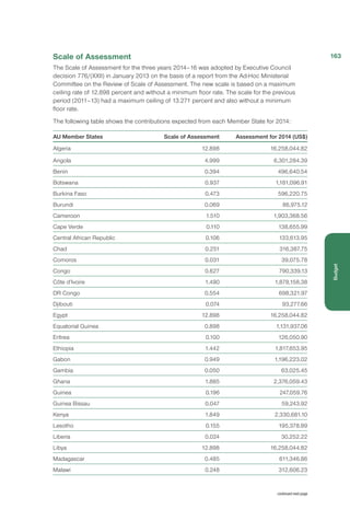 Scale of Assessment
The Scale of Assessment for the three years 2014–16 was adopted by Executive Council
decision 776/(XXII) in January 2013 on the basis of a report from the Ad-Hoc Ministerial
Committee on the Review of Scale of Assessment. The new scale is based on a maximum
ceiling rate of 12.898 percent and without a minimum floor rate. The scale for the previous
period (2011–13) had a maximum ceiling of 13.271 percent and also without a minimum
floor rate.
The following table shows the contributions expected from each Member State for 2014:
AU Member States Scale of Assessment Assessment for 2014 (US$)
Algeria 12.898 16,258,044.82
Angola 4.999 6,301,284.39
Benin 0.394 496,640.54
Botswana 0.937 1,181,096.91
Burkina Faso 0.473 596,220.75
Burundi 0.069 86,975.12
Cameroon 1.510 1,903,368.56
Cape Verde 0.110 138,655.99
Central African Republic 0.106 133,613.95
Chad 0.251 316,387.75
Comoros 0.031 39,075.78
Congo 0.627 790,339.13
Côte d’Ivoire 1.490 1,878,158.38
DR Congo 0.554 698,321.97
Djibouti 0.074 93,277.66
Egypt 12.898 16,258,044.82
Equatorial Guinea 0.898 1,131,937.06
Eritrea 0.100 126,050.90
Ethiopia 1.442 1,817,653.95
Gabon 0.949 1,196,223.02
Gambia 0.050 63,025.45
Ghana 1.885 2,376,059.43
Guinea 0.196 247,059.76
Guinea Bissau 0.047 59,243.92
Kenya 1.849 2,330,681.10
Lesotho 0.155 195,378.89
Liberia 0.024 30,252.22
Libya 12.898 16,258,044.82
Madagascar 0.485 611,346.86
Malawi 0.248 312,606.23
continued next page
163
Budget
 