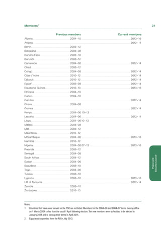 Members1
	 Previous members	 Current members
Algeria.. .. .. .. .. .. .. .. .. .. .. .. .. .. .. .. .. .. .. .. .. .. .. .. .. .. .. .. .. .. .. .. .. .. .. .. .. .2004–10.. . . . . . . . . . . . . . . . . . . . . . . . . . . . . . . . . . . . . . . . . . . . . . . . . . . . . . . . . . . . . . . . . . . . . . . . . . . . . . . . . . . . . . . . . . . . . . . . . . .2013–16
Angola.. .. .. .. .. .. .. .. .. .. .. .. .. .. .. .. .. .. .. .. .. .. .. .. .. .. .. .. .. .. .. .. .. .. .. .. .. .. .. .. .. .. .. .. .. .. .. .. .. .. .. .. .. .. .. .. .. .. .. .. .. .. .. .. .. .. .. .. .. .. .. .. .. .. .. .. .. .. .. .. .. .. .. .. .. .. .. .. .. .. .. .. .. .. .. .. .. .. . 2012–14
Benin.. . . . . . . . . . . . . . . . . . . . . . . . . . . . . . . . . . . . . . . . . . . . . . . . . . . . . . . . . . . . . . . . . . . . . . . . . . . . . 2008–12
Botswana.. . . . . . . . . . . . . . . . . . . . . . . . . . . . . . . . . . . . . . . . . . . . . . . . . . . . . . . . . . . . . . . . . . . 2006–08
Burkina Faso.. . . . . . . . . . . . . . . . . . . . . . . . . . . . . . . . . . . . . . . . . . . . . . . . . . . . . . . . . . . 2006–10
Burundi.. . . . . . . . . . . . . . . . . . . . . . . . . . . . . . . . . . . . . . . . . . . . . . . . . . . . . . . . . . . . . . . . . . . . . . . 2008–12
Cameroon.. . . . . . . . . . . . . . . . . . . . . . . . . . . . . . . . . . . . . . . . . . . . . . . . . . . . . . . . . . . . . . . . . 2004–08.. . . . . . . . . . . . . . . . . . . . . . . . . . . . . . . . . . . . . . . . . . . . . . . . . . . . . . . . . . . . . . . . . . . . . . . . . . . . . . . . . . . . . . . . . . . . . . . . . . . 2012–14
Chad.. . . . . . . . . . . . . . . . . . . . . . . . . . . . . . . . . . . . . . . . . . . . . . . . . . . . . . . . . . . . . . . . . . . . . . . . . . . . . 2008–12
Congo.. . . . . . . . . . . . . . . . . . . . . . . . . . . . . . . . . . . . . . . . . . . . . . . . . . . . . . . . . . . . . . . . . . . . . . . . . . . 2004–08.. . . . . . . . . . . . . . . . . . . . . . . . . . . . . . . . . . . . . . . . . . . . . . . . . . . . . . . . . . . . . . . . . . . . . . . . . . . . . . . . . . . . . . . . . . . . . . . . . . . 2012–14
Côte d’Ivoire.. . . . . . . . . . . . . . . . . . . . . . . . . . . . . . . . . . . . . . . . . . . . . . . . . . . . . . . . . . . . . 2010–12.. .. .. .. .. .. .. .. .. .. .. .. .. .. .. .. .. .. .. .. .. .. .. .. .. .. .. .. .. .. .. .. .. .. .. .. .. .. .. .. .. .. .. .. .. .. .. .. .. ..  2012–14
Djibouti.. . . . . . . . . . . . . . . . . . . . . . . . . . . . . . . . . . . . . . . . . . . . . . . . . . . . . . . . . . . . . . . . . . . . . . . . . 2010–12.. .. .. .. .. .. .. .. .. .. .. .. .. .. .. .. .. .. .. .. .. .. .. .. .. .. .. .. .. .. .. .. .. .. .. .. .. .. .. .. .. .. .. .. .. .. .. .. .. ..  2012–14
Egypt2
.. . . . . . . . . . . . . . . . . . . . . . . . . . . . . . . . . . . . . . . . . . . . . . . . . . . . . . . . . . . . . . . . . . . . . . . . . . . 2006–08.. . . . . . . . . . . . . . . . . . . . . . . . . . . . . . . . . . . . . . . . . . . . . . . . . . . . . . . . . . . . . . . . . . . . . . . . . . . . . . . . . . . . . . . . . . . . . . . . . . . 2012–14
Equatorial Guinea.. . . . . . . . . . . . . . . . . . . . . . . . . . . . . . . . . . . . . . . . . . . . . . . . . 2010–13.. .. .. .. .. .. .. .. .. .. .. .. .. .. .. .. .. .. .. .. .. .. .. .. .. .. .. .. .. .. .. .. .. .. .. .. .. .. .. .. .. .. .. .. .. .. .. .. .. .. 2013–16
Ethiopia.. . . . . . . . . . . . . . . . . . . . . . . . . . . . . . . . . . . . . . . . . . . . . . . . . . . . . . . . . . . . . . . . . . . . . . . 2004–10
Gabon.. . . . . . . . . . . . . . . . . . . . . . . . . . . . . . . . . . . . . . . . . . . . . . . . . . . . . . . . . . . . . . . . . . . . . . . . . . . 2004–10
Gambia.. .. .. .. .. .. .. .. .. .. .. .. .. .. .. .. .. .. .. .. .. .. .. .. .. .. .. .. .. .. .. .. .. .. .. .. .. .. .. .. .. .. .. .. .. .. .. .. .. .. .. .. .. .. .. .. .. .. .. .. .. .. .. .. .. .. .. .. .. .. .. .. .. .. .. .. .. .. .. .. .. .. .. .. .. .. .. .. .. .. .. .. .. .. .. .. .. . 2012–14
Ghana.. . . . . . . . . . . . . . . . . . . . . . . . . . . . . . . . . . . . . . . . . . . . . . . . . . . . . . . . . . . . . . . . . . . . . . . . . . . 2004–08
Guinea.. . . . . . . . . . . . . . . . . . . . . . . . . . . . . . . . . . . . . . . . . . . . . . . . . . . . . . . . . . . . . . . . . . . . . . . . . . .. .. .. .. .. .. .. .. .. .. .. .. .. .. .. .. .. .. .. .. .. .. .. .. .. .. .. .. .. .. .. .. .. .. .. .. .. .. .. .. .. .. .. .. .. .. .. .. .. .. .. .. .. .. .. .. .. .. .. .. . 2012–14
Kenya.. .. .. .. .. .. .. .. .. .. .. .. .. .. .. .. .. .. .. .. .. .. .. .. .. .. .. .. .. .. .. .. .. .. .. .. .. .. .2004–06 10–13
Lesotho.. . . . . . . . . . . . . . . . . . . . . . . . . . . . . . . . . . . . . . . . . . . . . . . . . . . . . . . . . . . . . . . . . . . . . . . 2004–06.. . . . . . . . . . . . . . . . . . . . . . . . . . . . . . . . . . . . . . . . . . . . . . . . . . . . . . . . . . . . . . . . . . . . . . . . . . . . . . . . . . . . . . . . . . . . . . . . . . . 2012–14
Libya.. .. .. .. .. .. .. .. .. .. .. .. .. .. .. .. .. .. .. .. .. .. .. .. .. .. .. .. .. .. .. .. .. .. .. .. .. .. .. .2004–0610–13
Malawi.. .. .. .. .. .. .. .. .. .. .. .. .. .. .. .. .. .. .. .. .. .. .. .. .. .. .. .. .. .. .. .. .. .. .. .. .. .2006–08
Mali.. . . . . . . . . . . . . . . . . . . . . . . . . . . . . . . . . . . . . . . . . . . . . . . . . . . . . . . . . . . . . . . . . . . . . . . . . . . . . . . . . 2008–12
Mauritania.. .. .. .. .. .. .. .. .. .. .. .. .. .. .. .. .. .. .. .. .. .. .. .. .. .. .. .. .. .. .. .. .. .2010–12
Mozambique.. .. .. .. .. .. .. .. .. .. .. .. .. .. .. .. .. .. .. .. .. .. .. .. .. .. .. .. .. .. .2004–06.. . . . . . . . . . . . . . . . . . . . . . . . . . . . . . . . . . . . . . . . . . . . . . . . . . . . . . . . . . . . . . . . . . . . . . . . . . . . . . . . . . . . . . . . . . . . . . . . . . .2013–16
Namibia.. . . . . . . . . . . . . . . . . . . . . . . . . . . . . . . . . . . . . . . . . . . . . . . . . . . . . . . . . . . . . . . . . . . . . . . 2010–12
Nigeria.. .. .. .. .. .. .. .. .. .. .. .. .. .. .. .. .. .. .. .. .. .. .. .. .. .. .. .. .. .. .. .. .. .. .. .. .. .2004–06 07–13.. . . . . . . . . . . . . . . . . . . . . . . . . . . . . . . . . . . . . . . . . . . . . . . . . . . . . . . . . . . . . . . . . . . . . . . . . . . . . . . . . . .2013–16
Rwanda.. . . . . . . . . . . . . . . . . . . . . . . . . . . . . . . . . . . . . . . . . . . . . . . . . . . . . . . . . . . . . . . . . . . . . . . 2006–12
Senegal.. . . . . . . . . . . . . . . . . . . . . . . . . . . . . . . . . . . . . . . . . . . . . . . . . . . . . . . . . . . . . . . . . . . . . . . 2004–08
South Africa.. . . . . . . . . . . . . . . . . . . . . . . . . . . . . . . . . . . . . . . . . . . . . . . . . . . . . . . . . . . . . 2004–12
Sudan.. . . . . . . . . . . . . . . . . . . . . . . . . . . . . . . . . . . . . . . . . . . . . . . . . . . . . . . . . . . . . . . . . . . . . . . . . . . 2004–06
Swaziland.. . . . . . . . . . . . . . . . . . . . . . . . . . . . . . . . . . . . . . . . . . . . . . . . . . . . . . . . . . . . . . . . . . . 2008–10
Togo.. . . . . . . . . . . . . . . . . . . . . . . . . . . . . . . . . . . . . . . . . . . . . . . . . . . . . . . . . . . . . . . . . . . . . . . . . . . . . . . 2004–06
Tunisia.. .. .. .. .. .. .. .. .. .. .. .. .. .. .. .. .. .. .. .. .. .. .. .. .. .. .. .. .. .. .. .. .. .. .. .. .. .2008–10
Uganda.. .. .. .. .. .. .. .. .. .. .. .. .. .. .. .. .. .. .. .. .. .. .. .. .. .. .. .. .. .. .. .. .. .. .. .. .2006–10.. . . . . . . . . . . . . . . . . . . . . . . . . . . . . . . . . . . . . . . . . . . . . . . . . . . . . . . . . . . . . . . . . . . . . . . . . . . . . . . . . . . . . . . . . . . . . . . . . . .2013–16
UR of Tanzania.. . . . . . . . . . . . . . . . . . . . . . . . . . . . . . . . . . . . . . . . . . . . . . . . . . . . . . . . .. .. .. .. .. .. .. .. .. .. .. .. .. .. .. .. .. .. .. .. .. .. .. .. .. .. .. .. .. .. .. .. .. .. .. .. .. .. .. .. .. .. .. .. .. .. .. .. .. .. .. .. .. .. .. .. .. .. .. .. . 2012–14
Zambia.. . . . . . . . . . . . . . . . . . . . . . . . . . . . . . . . . . . . . . . . . . . . . . . . . . . . . . . . . . . . . . . . . . . . . . . . . 2008–10
Zimbabwe.. .. .. .. .. .. .. .. .. .. .. .. .. .. .. .. .. .. .. .. .. .. .. .. .. .. .. .. .. .. .. .. .. .2010–13
 
Notes
1	 Countries that have never served on the PSC are not listed. Members for the 2004–06 and 2004–07 terms took up office
on 1 March 2004 rather than the usual 1 April following election. Ten new members were scheduled to be elected in
January 2014 and to take up their terms in April 2014.
2	 Egypt was suspended from the AU in July 2013.
31
Peaceand
Security Council
 