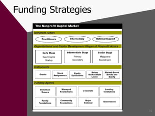 Funding Strategies 