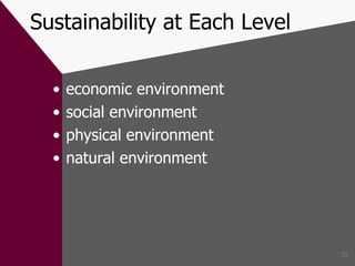 Sustainability at Each Level economic environment social environment physical environment natural environment 
