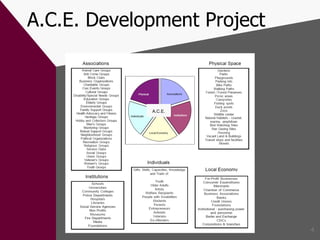 A.C.E. Development Project A.C.E. 
