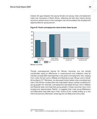 African Youth Report 2009 25 
Indeed, the gap between the young female and young male unemployment 
rates has increased in North Africa, reflecting the fact that recent strong 
economic performance in this subregion has not translated into employment 
opportunities for young women. 
Figure 6. Youth unemployment rates broken down by sex 
35 
30 
25 
20 
15 
10 
5 
0 
1997 2007 
Sub-Saharan Africa 
young women 
Sub-Saharan Africa 
young men 
North Africa 
young women 
North Africa 
young men 
Source: ILO (2008). 
Though unemployment figures for African countries are not strictly 
comparable owing to differences in measurement and collection, they do 
indicate considerable heterogeneity in the youth unemployment rate, ranging 
from under 5.0 per cent in Malawi and Rwanda to over 50 per cent in South 
Africa (figure 7).12 Moreover, as discussed further below, a low unemployment 
rate in the African context does not imply better labour market conditions for 
young people. For example, unemployment rate below 5.0 per cent in Malawi 
and Rwanda does not imply that young people in these countries have more 
employment opportunities. Rather, it suggests that most young Malawians 
and Rwandans have little say in their choice of job, mostly ending up in the 
informal economy. Moreover, these figures are likely to be inaccurate. 
12 Given problems in comparability, caution must be taken in analysing such statistics. 
 