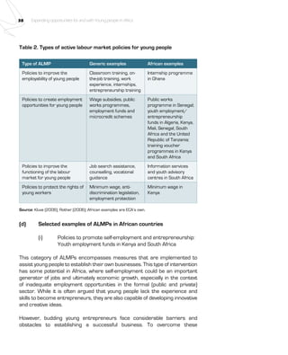 38 Expanding opportunities for and with Young people in Africa 
Table 2. Types of active labour market policies for young people 
Type of ALMP Generic examples African examples 
Policies to improve the 
Classroom training, on-the- 
employability of young people 
job training, work 
experience, internships, 
entrepreneurship training 
Internship programme 
in Ghana 
Policies to create employment 
opportunities for young people 
Wage subsidies, public 
works programmes, 
employment funds and 
microcredit schemes 
Public works 
programme in Senegal; 
youth employment/ 
entrepreneurship 
funds in Algeria, Kenya, 
Mali, Senegal, South 
Africa and the United 
Republic of Tanzania; 
training voucher 
programmes in Kenya 
and South Africa 
Policies to improve the 
functioning of the labour 
market for young people 
Job search assistance, 
counselling, vocational 
guidance 
Information services 
and youth advisory 
centres in South Africa 
Policies to protect the rights of 
young workers 
Minimum wage, anti-discrimination 
legislation, 
employment protection 
Minimum wage in 
Kenya 
Source: Kluve (2006), Rother (2006); African examples are ECA’s own. 
(d) Selected examples of ALMPs in African countries 
(i) Policies to promote self-employment and entrepreneurship: 
Youth employment funds in Kenya and South Africa 
This category of ALMPs encompasses measures that are implemented to 
assist young people to establish their own businesses. This type of intervention 
has some potential in Africa, where self-employment could be an important 
generator of jobs and ultimately economic growth, especially in the context 
of inadequate employment opportunities in the formal (public and private) 
sector. While it is often argued that young people lack the experience and 
skills to become entrepreneurs, they are also capable of developing innovative 
and creative ideas. 
However, budding young entrepreneurs face considerable barriers and 
obstacles to establishing a successful business. To overcome these 
 