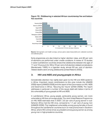 African Youth Report 2009 57 
Figure 10. Childbearing in selected African countries-top five and bottom 
five countries 
0 5 10 15 20 25 30 35 40 45 
Rwanda (2005) 
Morocco (2003/4) 
Egypt (2005) 
Ghana (2003) 
Eritrea (2002) 
Madagascar (2003/4) 
Malawi (2004) 
Chad (2004) 
Mali (2001) 
Mozambique (2003) 
% of young women (15-19) who have begun childbearing 
Source: Demographic and health surveys, various years; www.measuredhs.com; selected countries 
and selected years. 
Early pregnancies are also linked to higher abortion rates, and 40 per cent 
of abortions are performed under unsafe conditions. A review of 13 studies 
in seven sub-Saharan countries shows that adolescents between the ages of 
11 and 19 account for 39 to 72 per cent of all abortion-related complications 
(Senderowitz 1995). In a Ugandan study, almost 60 per cent of abortion-related 
deaths were among adolescents (United Nations 2003). 
3. HIV and AIDS and young people in Africa 
Considerable attention has rightly been given to the HIV and AIDS epidemic 
in Africa. Important recent contributions to this area include the UNAIDS 
2008 report (UNAIDS 2008) and the report of the Commission on HIV/AIDS 
and Governance in Africa, “Securing Our future” (CHGA 2008). The report 
addresses in particular a number of the issues dealt with below in terms of 
the vulnerability of young people to HIV and AIDS. 
In sub-Saharan Africa, young people, particularly young women, are more 
vulnerable to HIV than prime-age adults. The Joint United Nations Programme 
on HIV/AIDS estimates that in 2007, 3.2 per cent of young women in sub- 
Saharan Africa had the HIV virus, compared to 1.1 per cent of young men 
(UNAIDS 2008). This heightened vulnerability among young females is found 
throughout the sub-Saharan countries but it is most pronounced in Southern 
Africa, where HIV is three times as prevalent among young women as among 
young men in high-prevalence countries. 
 