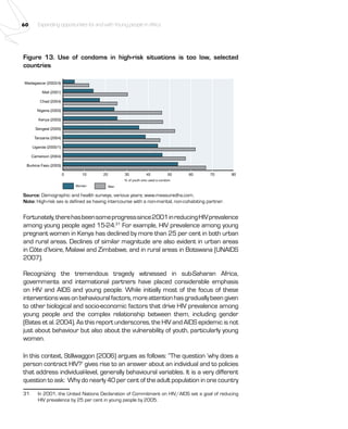 60 Expanding opportunities for and with Young people in Africa 
Figure 13. Use of condoms in high-risk situations is too low, selected 
countries 
0 10 20 30 40 50 60 70 80 
Women Men 
Madagascar (2003/4) 
Mali (2001) 
Chad (2004) 
Nigeria (2003) 
Kenya (2003) 
Sengeal (2005) 
Tanzania (2004) 
Uganda (2000/1) 
Cameroon (2004) 
Burkina Faso (2003) 
% of youth who used a condom 
Source: Demographic and health surveys, various years; www.measuredhs.com. 
Note: High-risk sex is defined as having intercourse with a non-marital, non-cohabiting partner. 
Fortunately, there has been some progress since 2001 in reducing HIV prevalence 
among young people aged 15-24.31 For example, HIV prevalence among young 
pregnant women in Kenya has declined by more than 25 per cent in both urban 
and rural areas. Declines of similar magnitude are also evident in urban areas 
in Côte d’Ivoire, Malawi and Zimbabwe, and in rural areas in Botswana (UNAIDS 
2007). 
Recognizing the tremendous tragedy witnessed in sub-Saharan Africa, 
governments and international partners have placed considerable emphasis 
on HIV and AIDS and young people. While initially most of the focus of these 
interventions was on behavioural factors, more attention has gradually been given 
to other biological and socio-economic factors that drive HIV prevalence among 
young people and the complex relationship between them, including gender 
(Bates et al. 2004). As this report underscores, the HIV and AIDS epidemic is not 
just about behaviour but also about the vulnerability of youth, particularly young 
women. 
In this context, Stillwaggon (2006) argues as follows: “The question ‘why does a 
person contract HIV?’ gives rise to an answer about an individual and to policies 
that address individual-level, generally behavioural variables. It is a very different 
question to ask: Why do nearly 40 per cent of the adult population in one country 
31 In 2001, the United Nations Declaration of Commitment on HIV/AIDS set a goal of reducing 
HIV prevalence by 25 per cent in young people by 2005. 
 