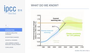 INTRODUCTION
CLIMATE & RELATED
CHANGES
ECOSYSTEM CHANGES
SOCIETAL CHANGES
LOW CARBON CLIMATE-
RESILIENT DEVELOPMENT
CONCLUSION
WHAT DO WE KNOW?
SOURCE: IPCC SR15, FAQ1.2
5
 