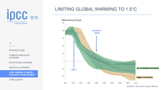 INTRODUCTION
CLIMATE & RELATED
CHANGES
ECOSYSTEM CHANGES
SOCIETAL CHANGES
LOW CARBON CLIMATE-
RESILIENT DEVELOPMENT
CONCLUSION
LIMITING GLOBAL WARMING TO 1.5°C
2021
net-zero
2050
9
SOURCE: IPCC SR15, Figure SPM.3a
 