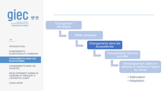 INTRODUCTION
CHANGEMENTS
CLIMATIQUES ET CONNEXES
CHANGEMENTS DANS LES
ÉCOSYSTÈMES
CHANGEMENTS DANS LES
SOCIÉTÉS
DÉVELOPPEMENT SOBRE EN
CARBONE ET RÉSILIENT À
L’ÉGARD DU CLIMAT
CONCLUSION
17
Changement
climatique
Milieu physique
Changements dans les
écosystèmes
Changements dans les
sociétés
Développement sobre en
carbone et résilient à l’égard
du climat
• Atténuation
• Adaptation
 